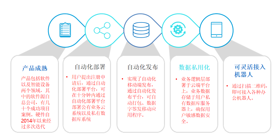 AI低代码物联边缘服务系统